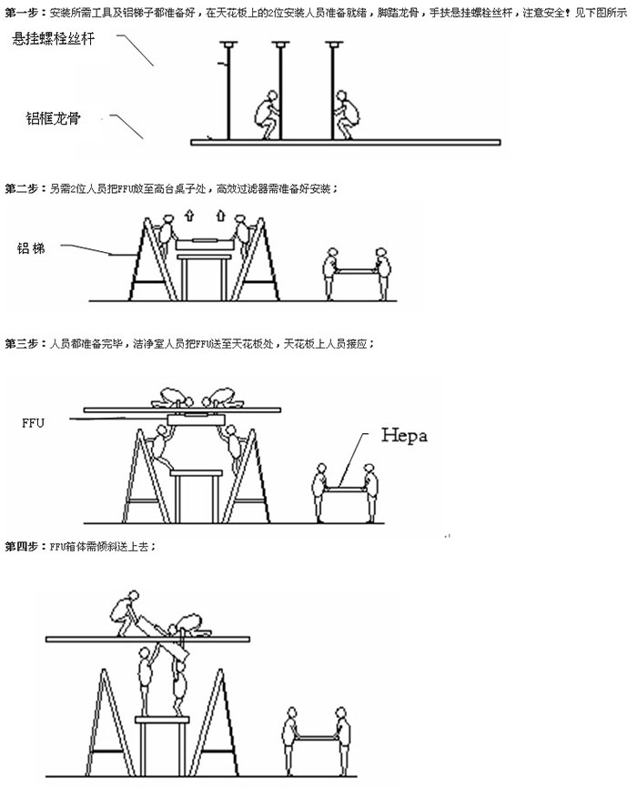 FFU安裝文案圖