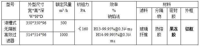 液槽式無隔板高效過濾器外形尺寸