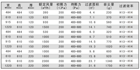 鋁隔板高效過濾器規格型號參數