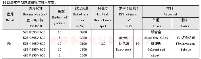 F9級袋式中效過濾器規格