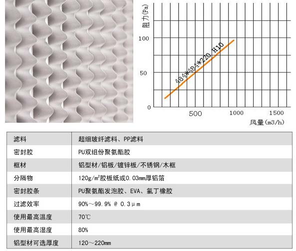 有隔板高效過濾器運行條件