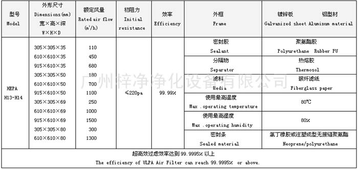 h13-h14無隔板高效過濾器規格尺寸表