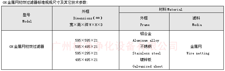 耐高溫不銹鋼網過濾器型號尺寸