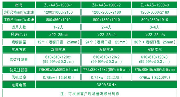 單人雙吹風淋室標準尺寸